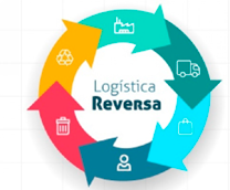Logística Reversa